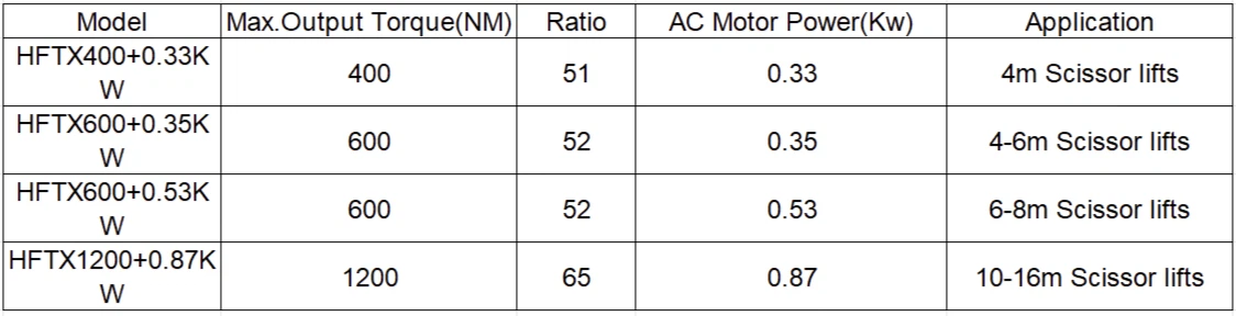 gearbox specifications gearbox specifications